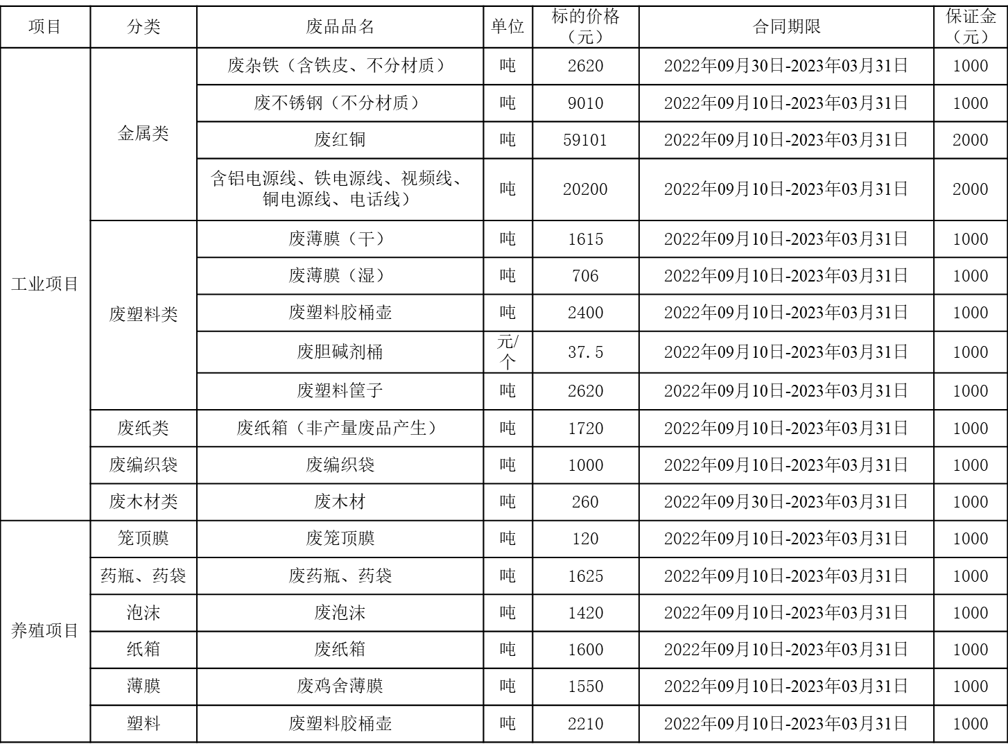 1662596143546170.png