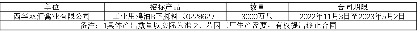 1667192159927468.png