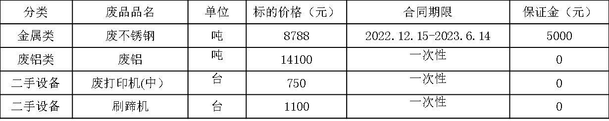 1670814195465771.png