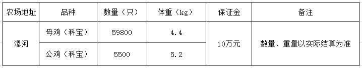 禽业事业部淘汰鸡.png