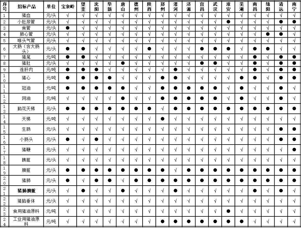 1696992910266548.png