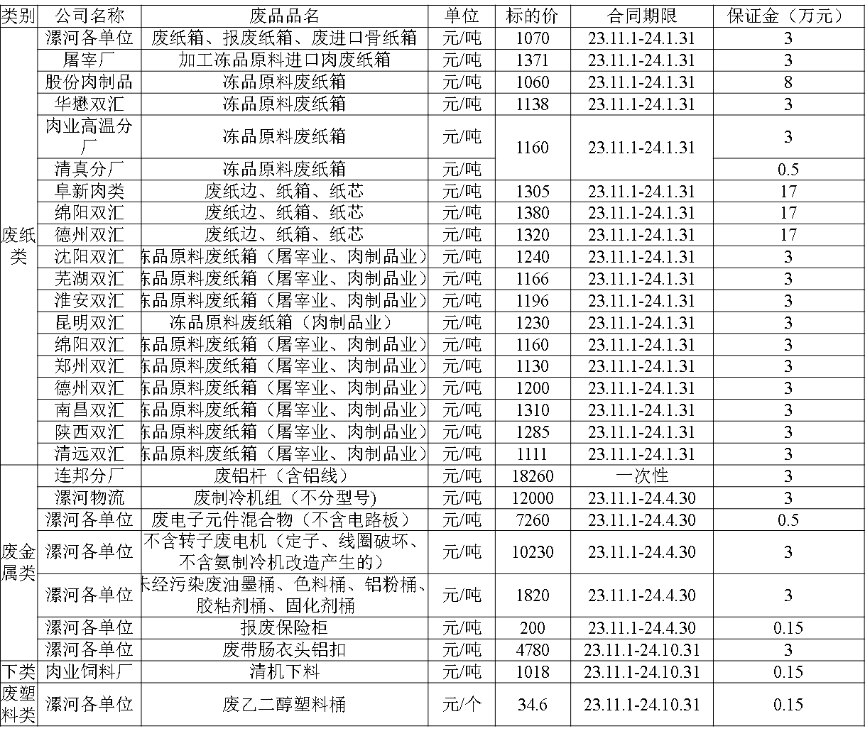 再生资源.png