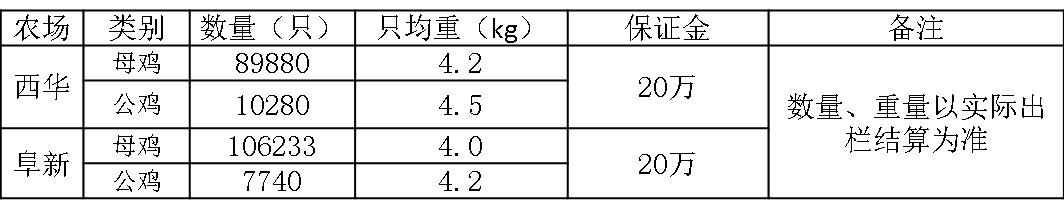 禽业.png