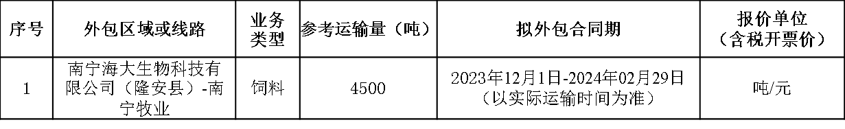 南宁双汇.png