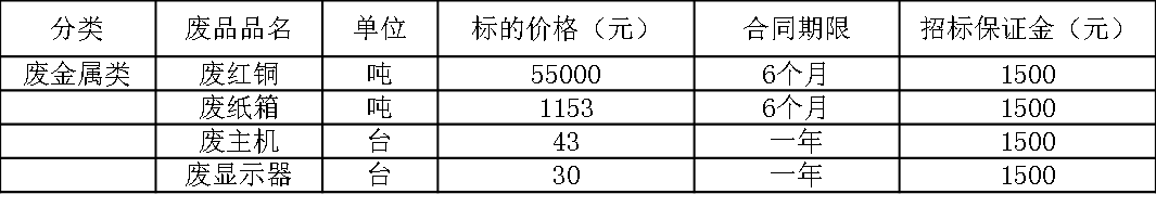 唐山双汇废旧物资.png