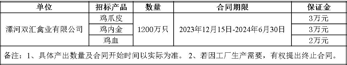 漯河禽业.png 漯河禽业.png