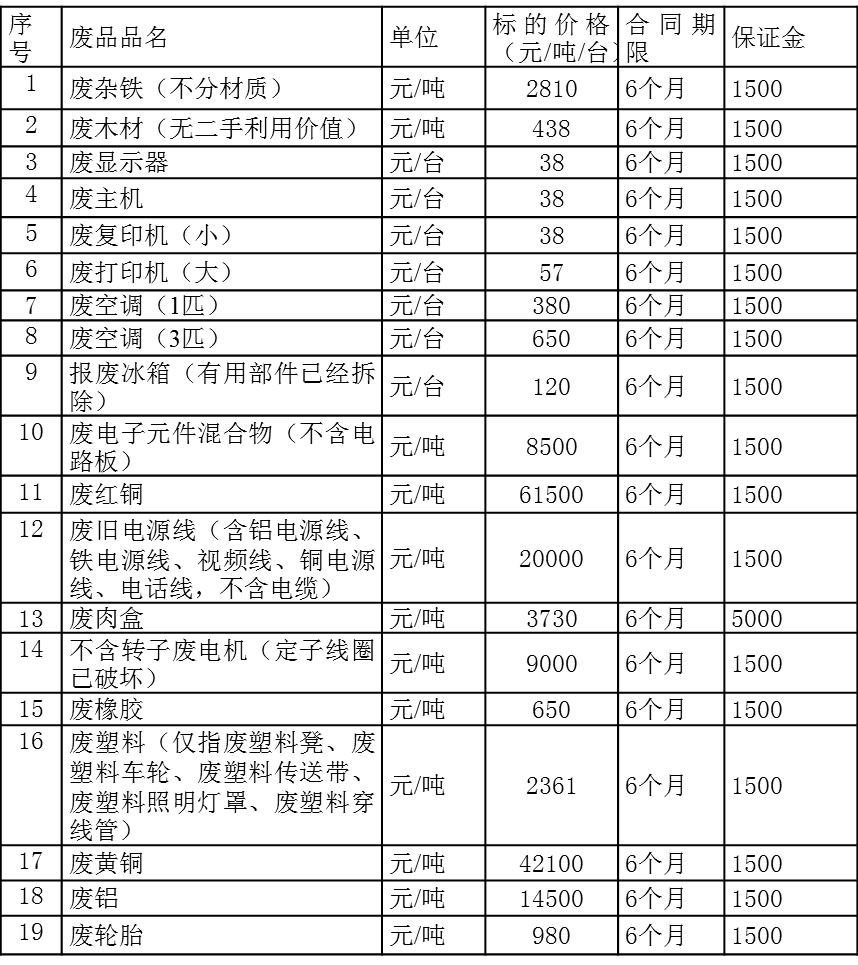 沈阳双汇废旧物资.png