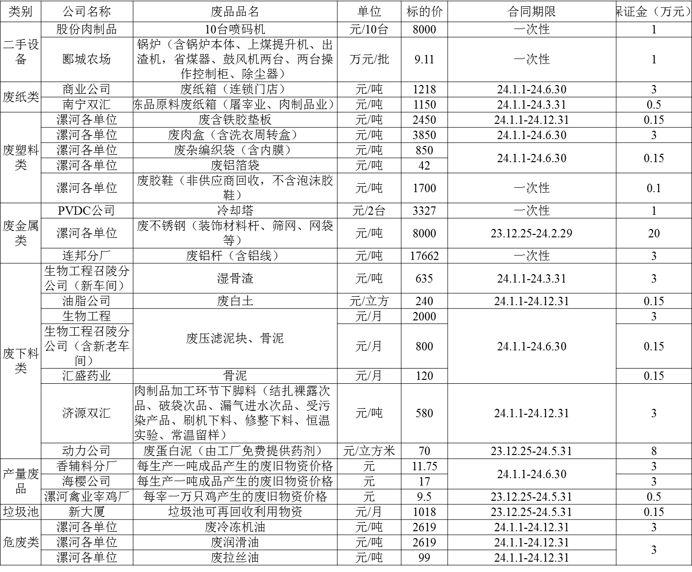 废旧物资1221.png