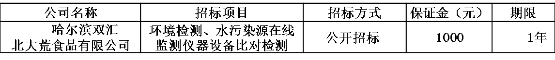 哈尔滨双汇环境检测.png