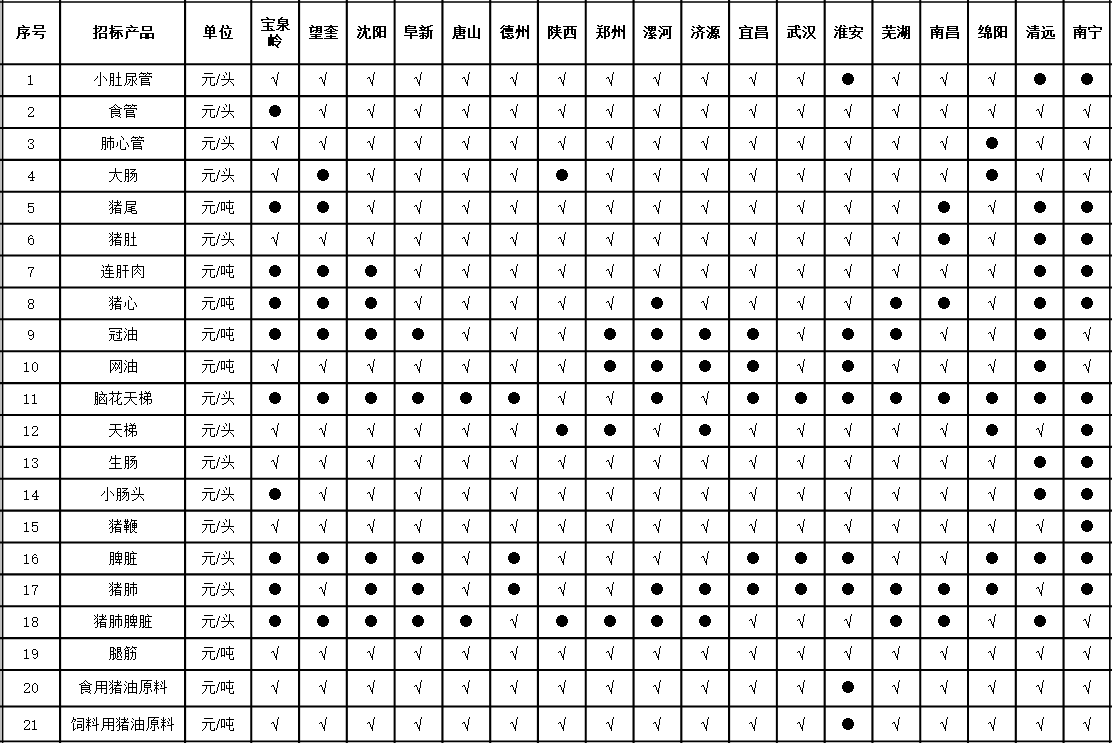生鲜品.png