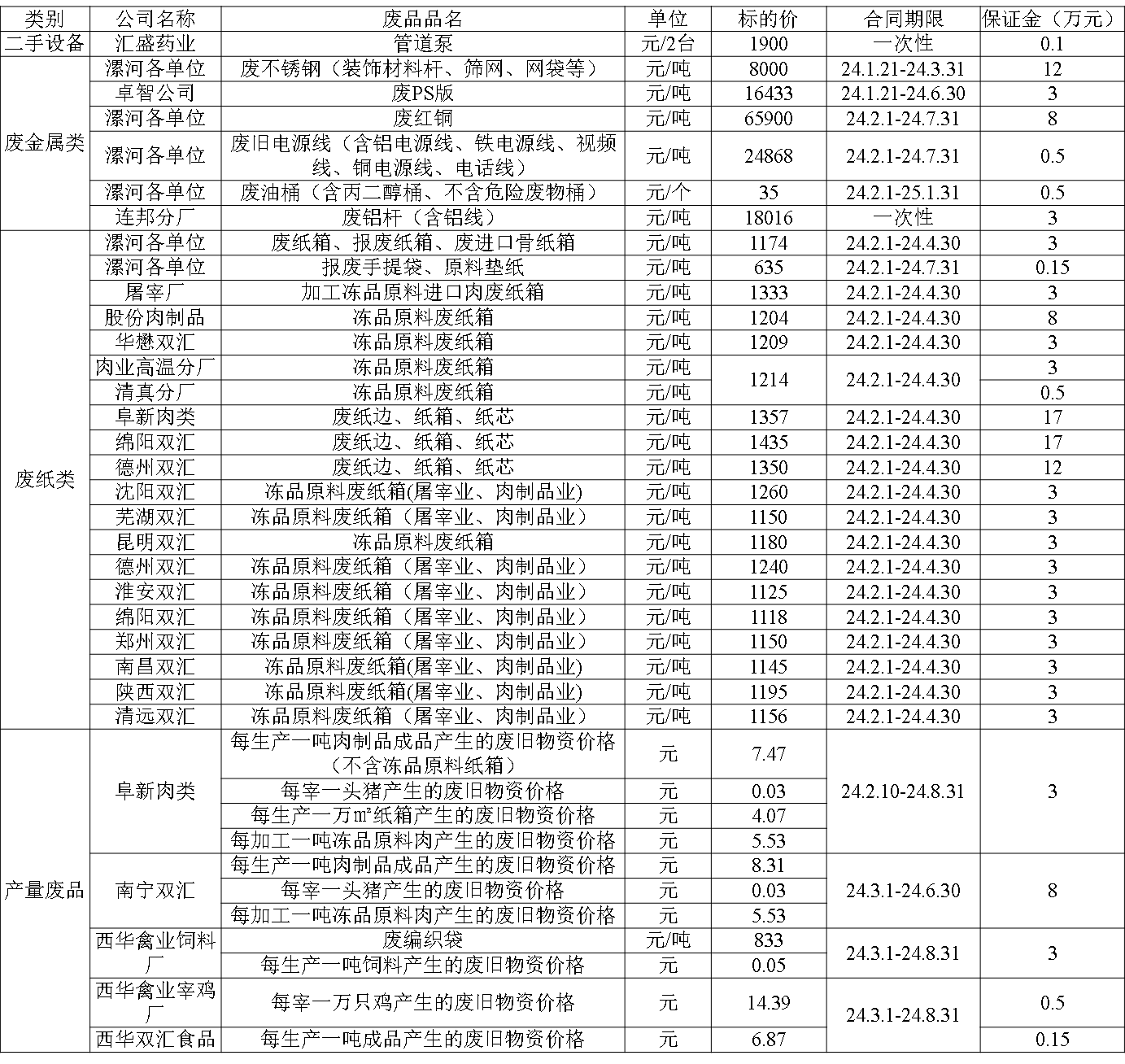 再生资源.png