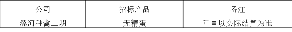 漯河种禽二期.png