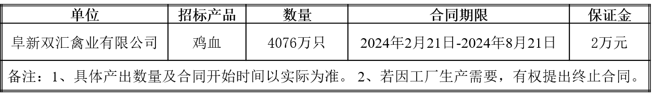 禽业事业部.1.png