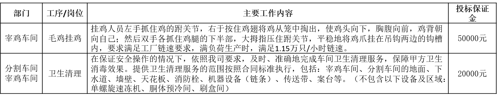 双汇禽业.png
