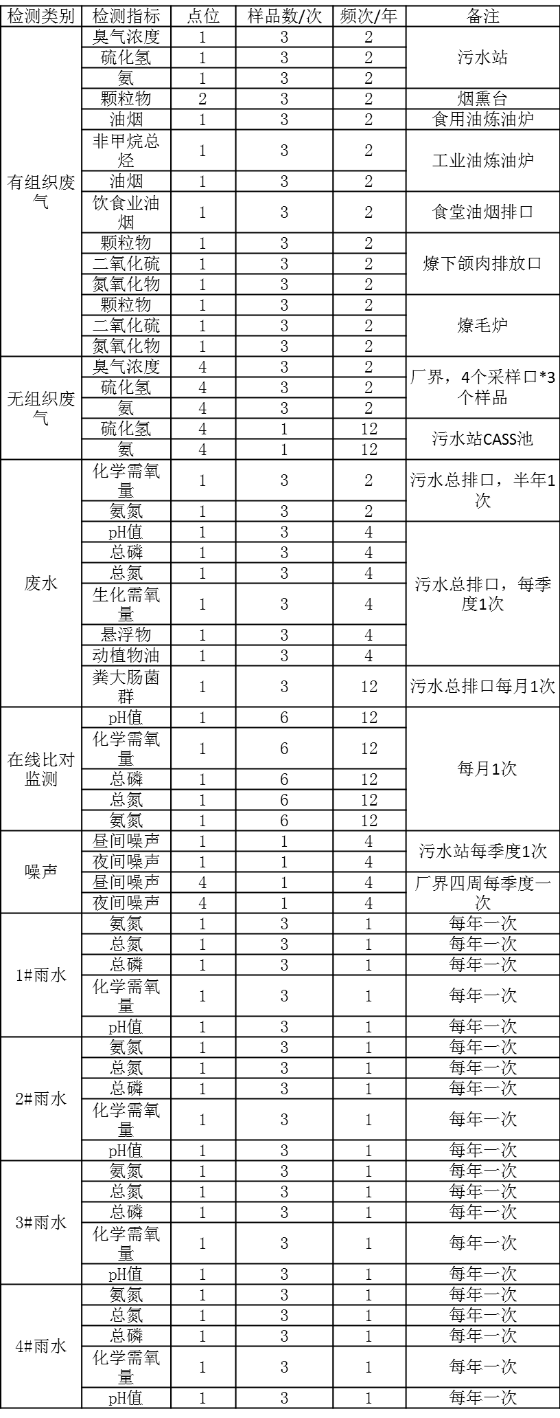 芜湖双汇环境检测.png