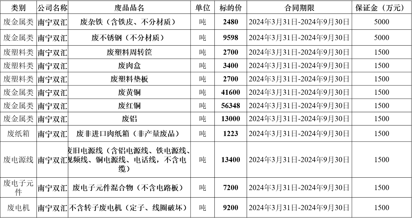 南宁双汇.png