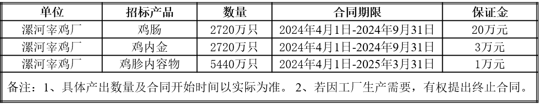 漯河地销产品.png