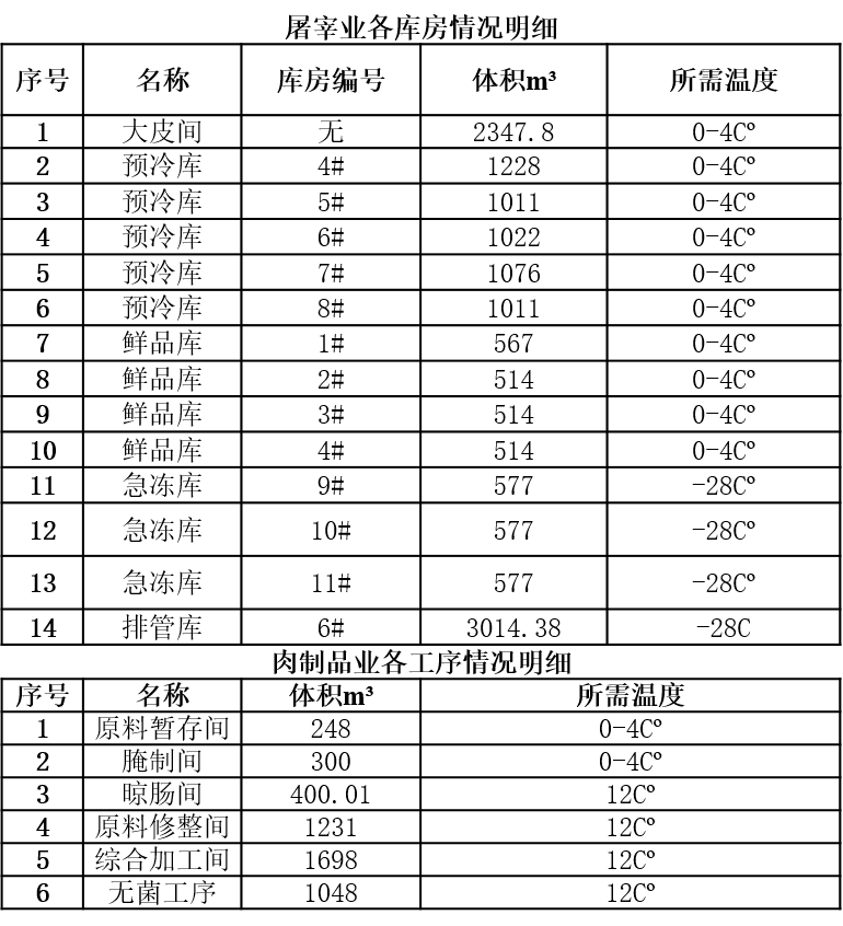 宝泉岭双汇.png