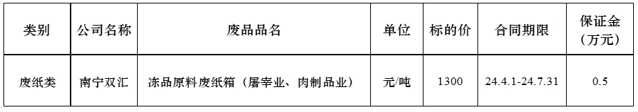 南宁双汇废纸.jpg