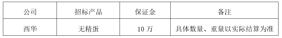 禽业事业部无精蛋.jpg
