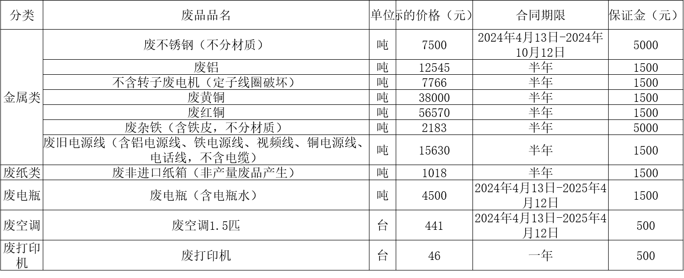 南昌双汇废旧物资.png