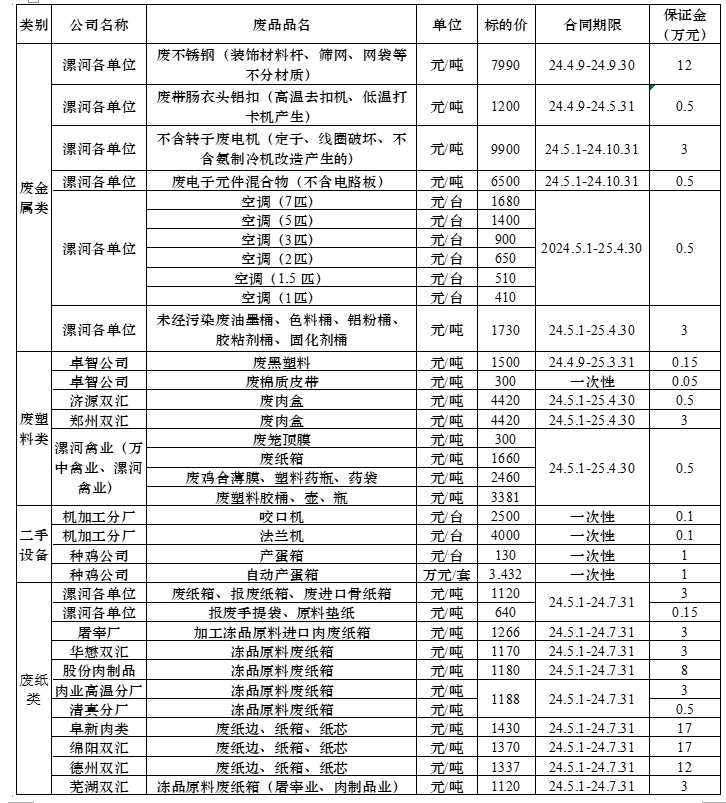 再生资源04.03.1.jpg