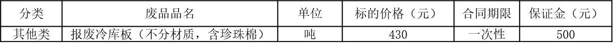 望奎双汇废旧物资.png