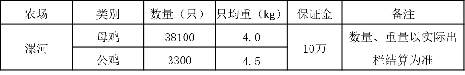 禽业.png