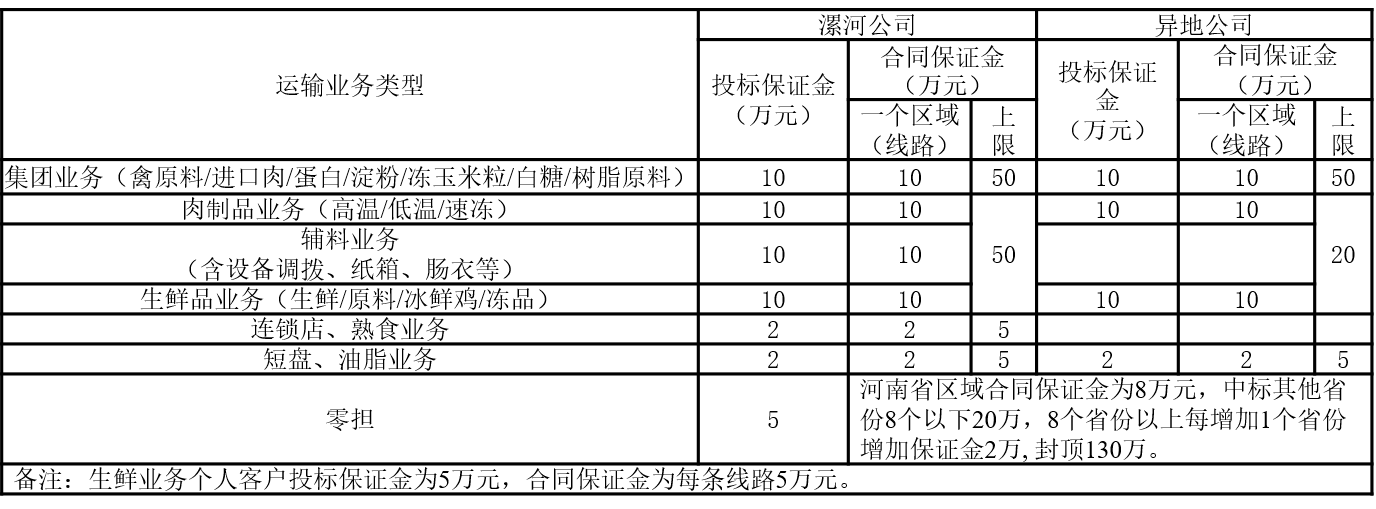 运输类型.png