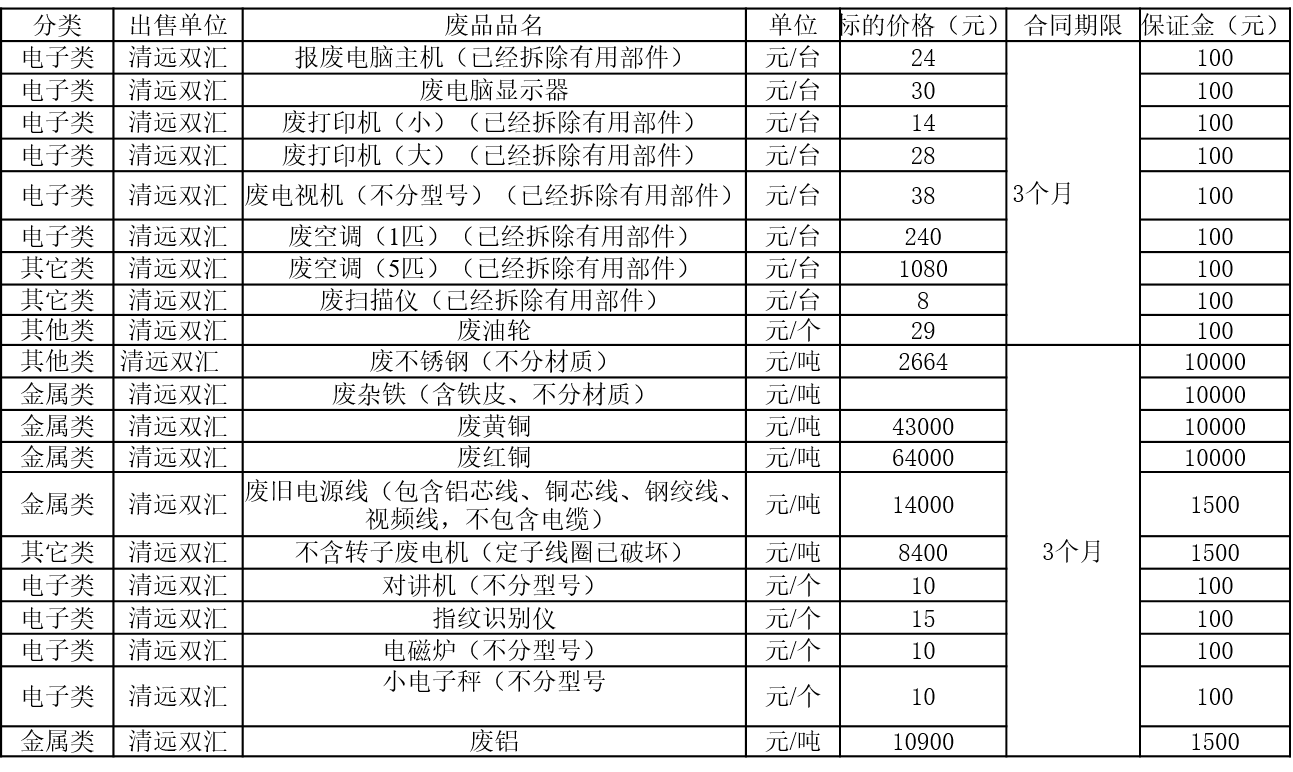 清远双汇废旧物资.png