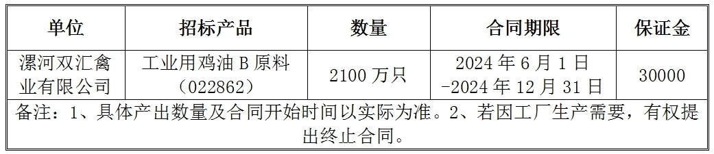 工业用鸡油.jpg