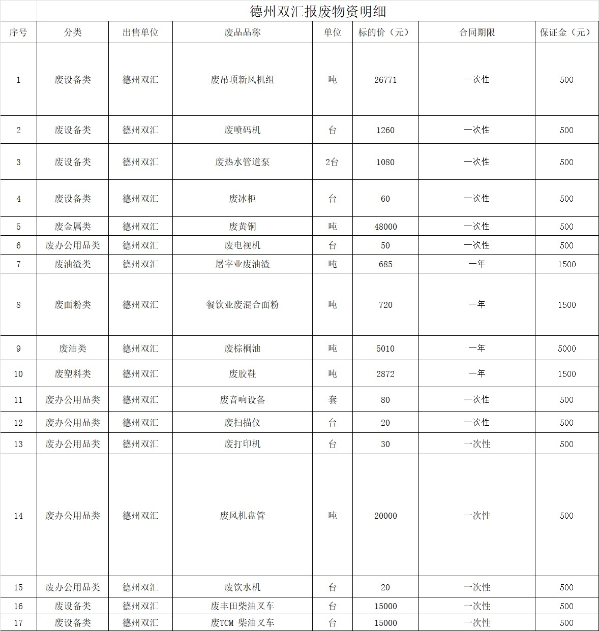 德州双汇报废明细.jpg