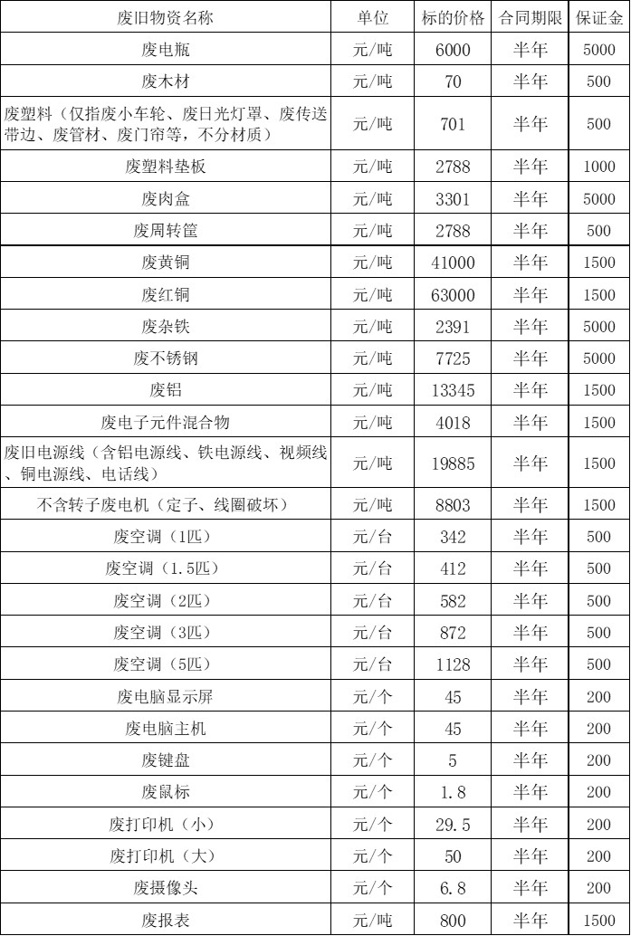废旧物资.jpg