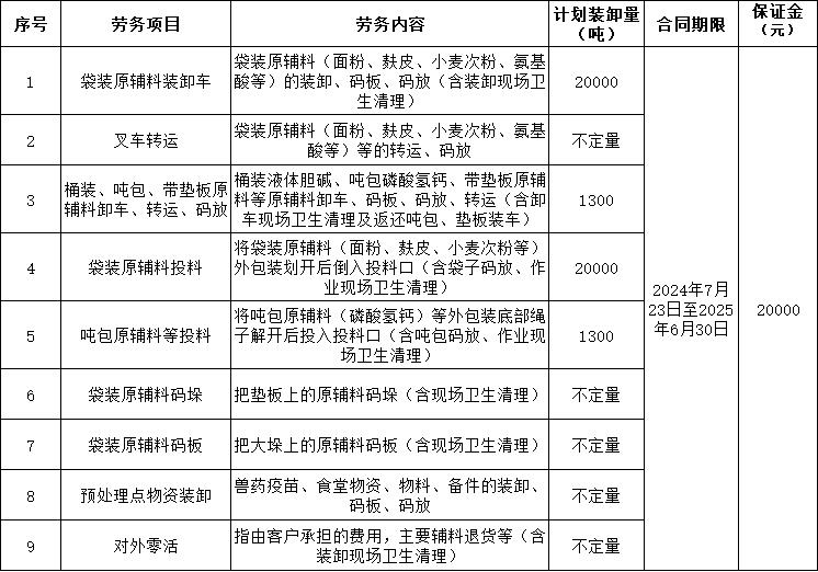 南宁双汇装卸.jpg