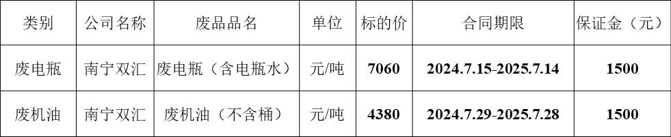 南宁双汇.jpg