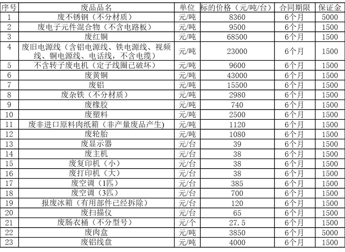 沈阳双汇废旧物资.jpg