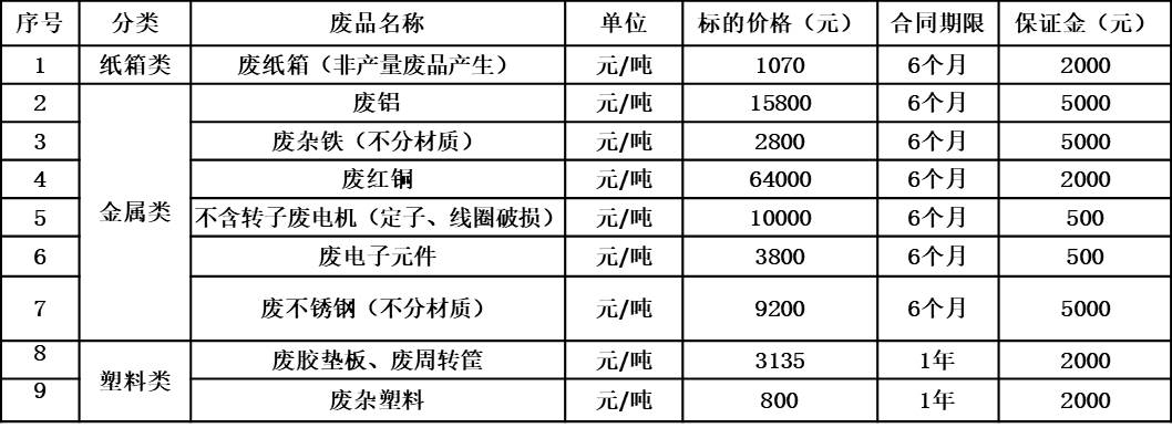 郑州双汇废旧物资.jpg
