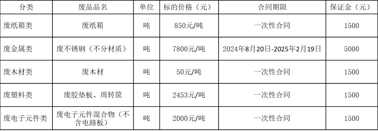 哈尔滨双汇废旧物资.jpg