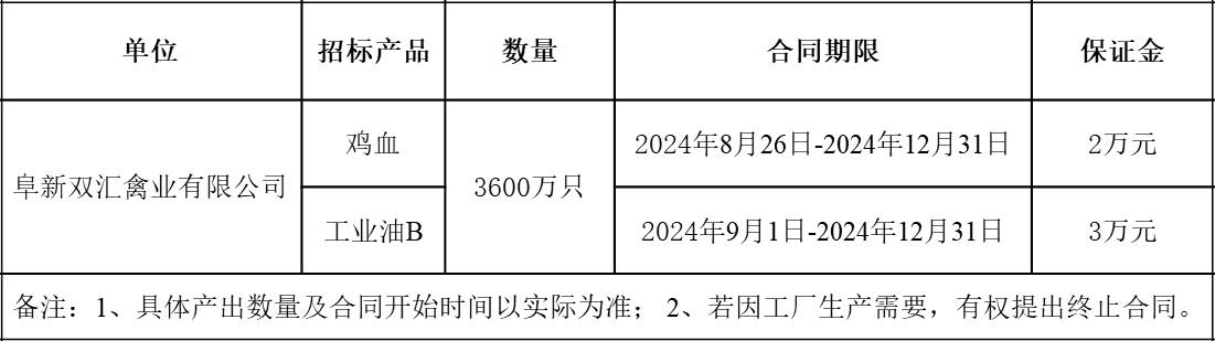 阜新双汇禽业.jpg