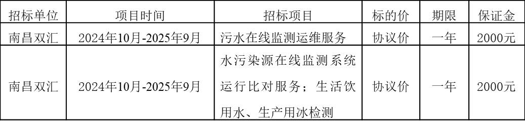 南昌双汇.jpg