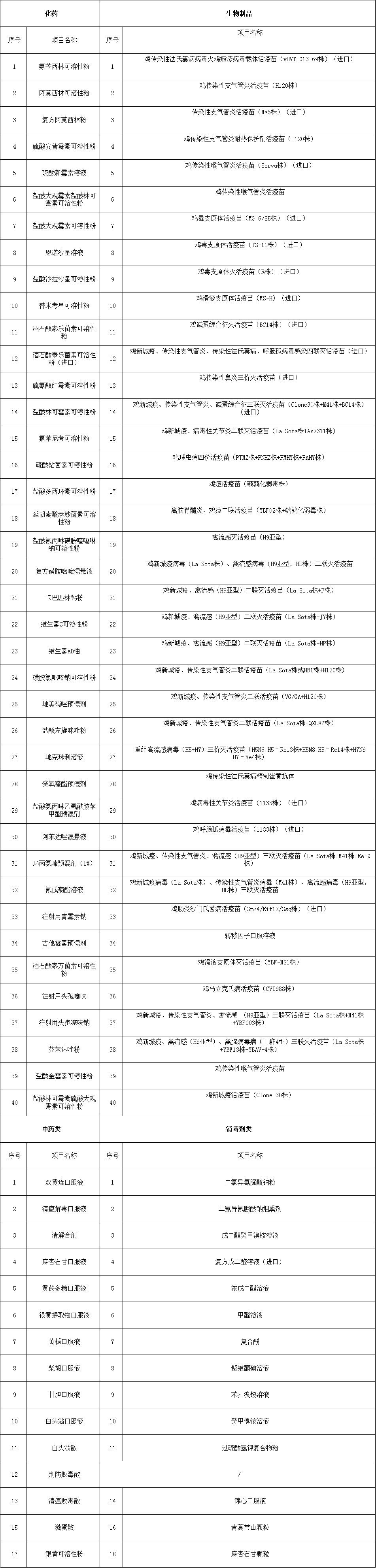 养鸡板块.jpg