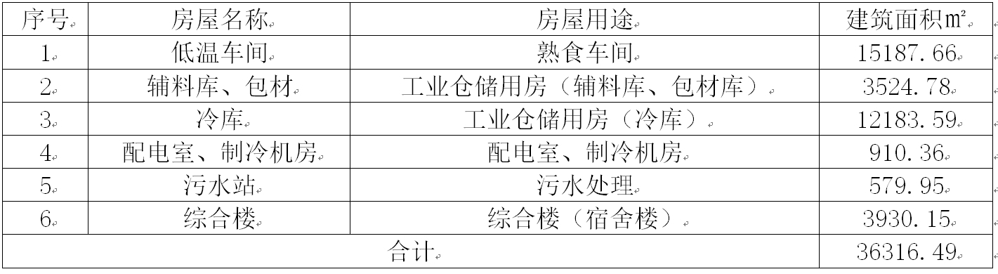 哈尔滨双汇体检.jpg