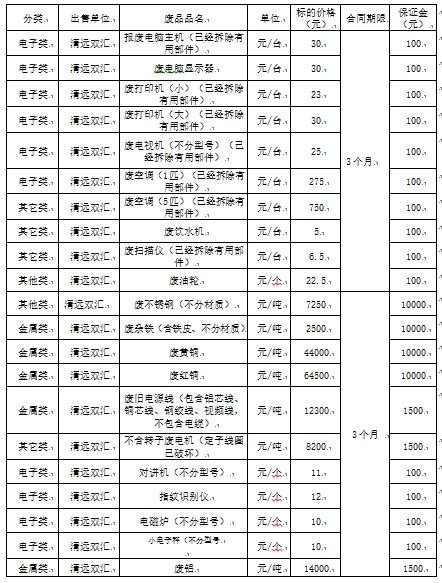 清远双汇废旧物资.jpg