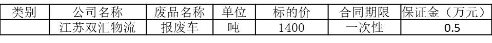 江苏物流报废车.jpg