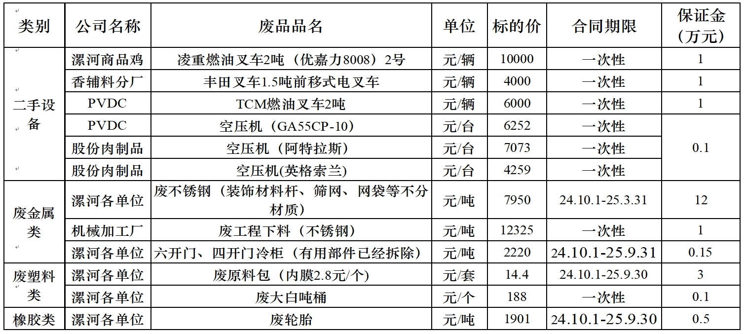 废旧物资.jpg