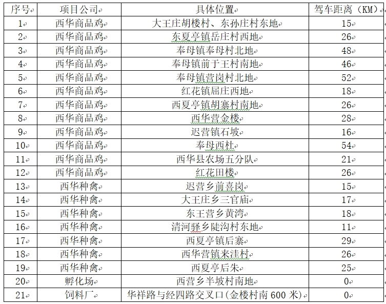 西华双汇01.jpg