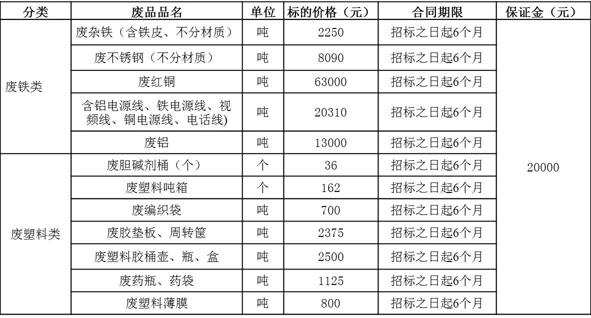 阜新双汇废旧物资.jpg