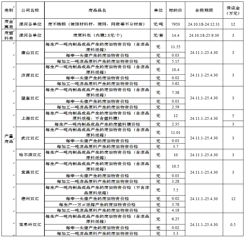 废旧物资.jpg