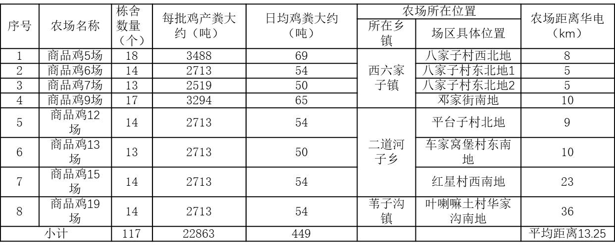 鸡粪.jpg