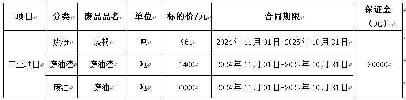 西华双汇废旧物资.jpg